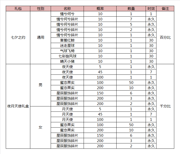 725概率.png