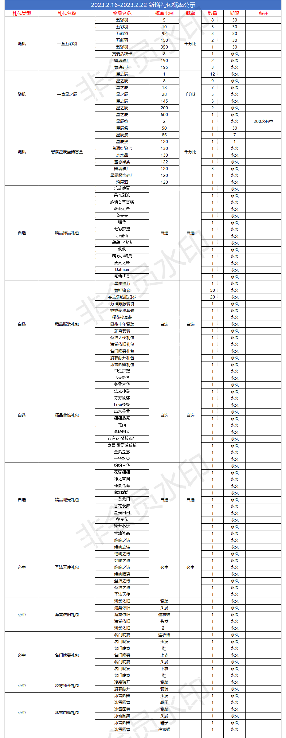 2.16新增礼包概率公示_Sheet1.png
